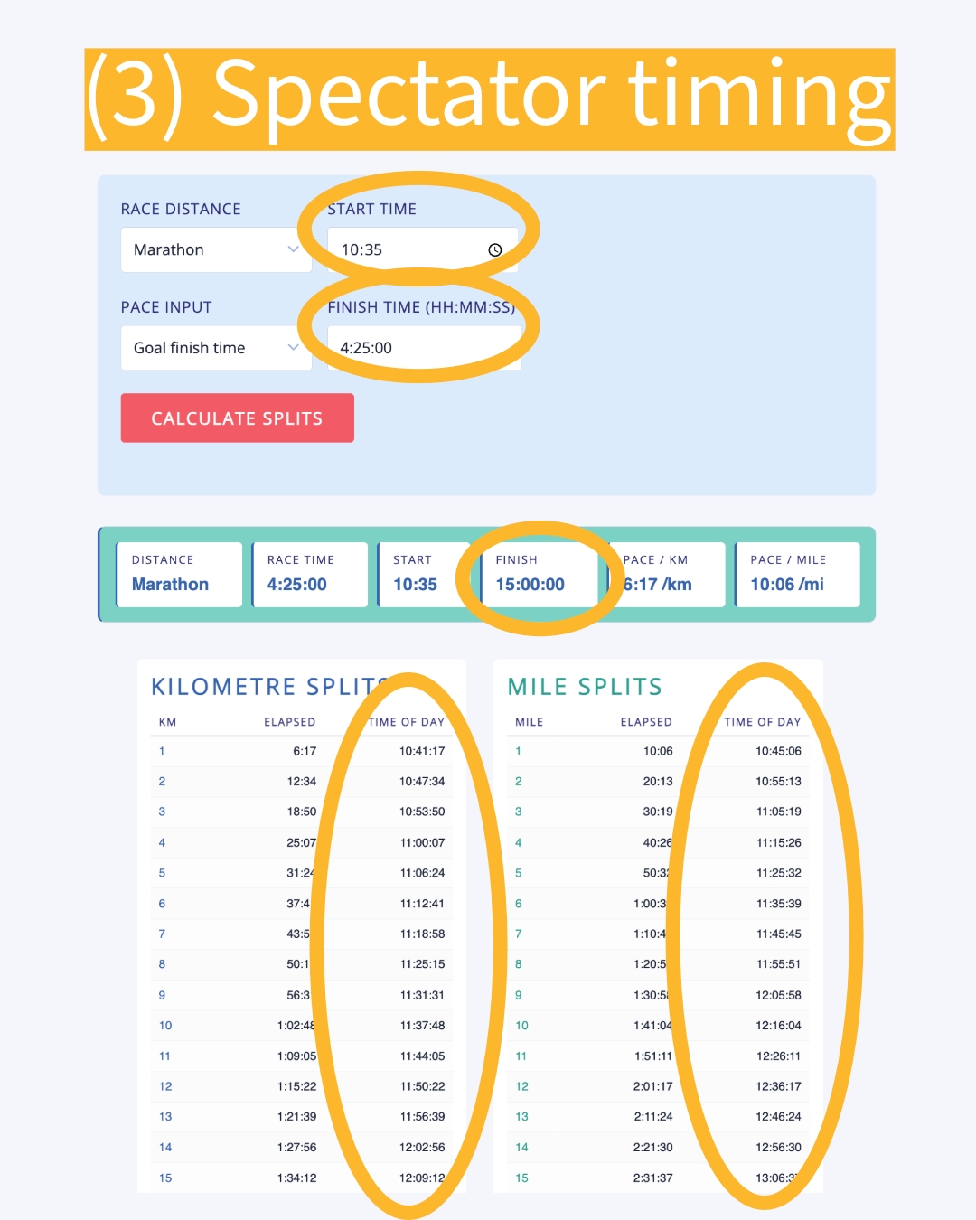 โ๏ธIntroducing a new pacing and timing tool that I hope you'll find as useful as I do
๐
I made it because I kept switching between sites & manual calculations to convert pacing miles โ km, check finish times from base paces, & work out when runners passed spectator points.
๐ Spectators have tested it on the go (it works on mobile) to see what time their runners will pass their location. Great when races don't have apps or they crash
๐น Coming soon: a video walkthrough
โถ๏ธ Try it and let me know if it helps you artofyoursuccess.com/pace-calculator/