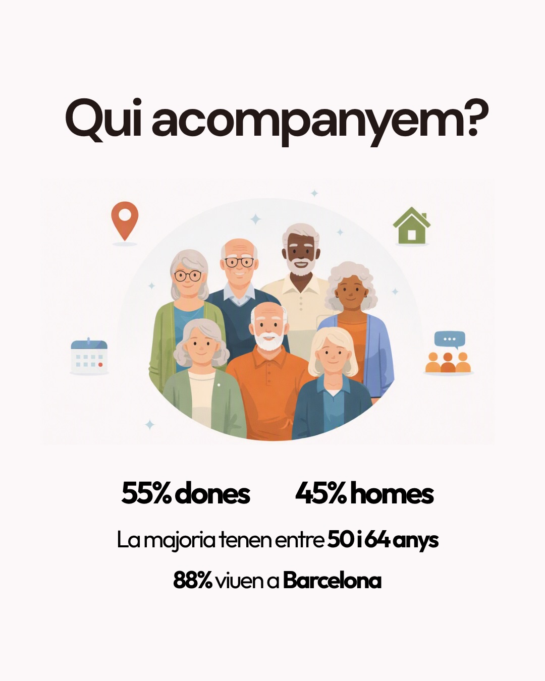 📊 La Memòria del 2025!
Darrere de cada dada hi ha persones, històries i un compromís compartit per defensar els drets i la dignitat de les persones amb diagnòstic en salut mental.
En aquest carrusel us compartim un resum d’algunes de les fites més destacades del 2025. Si voleu conèixer amb més detall la nostra activitat, els projectes desenvolupats i l’impacte de la Fundació durant aquest any, ja podeu consultar la Memòria 2025 completa a la nostra web.
🔗 Enllaç a la bio.
#FundacioViaGuasp #SalutMental #Inclusió #Drets #TercerSector
