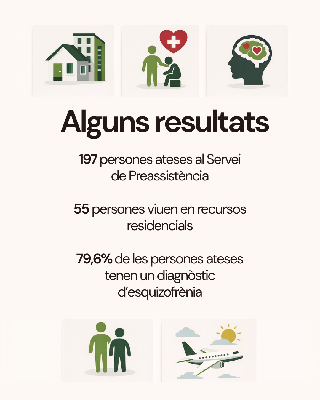 📊 La Memòria del 2025!
Darrere de cada dada hi ha persones, històries i un compromís compartit per defensar els drets i la dignitat de les persones amb diagnòstic en salut mental.
En aquest carrusel us compartim un resum d’algunes de les fites més destacades del 2025. Si voleu conèixer amb més detall la nostra activitat, els projectes desenvolupats i l’impacte de la Fundació durant aquest any, ja podeu consultar la Memòria 2025 completa a la nostra web.
🔗 Enllaç a la bio.
#FundacioViaGuasp #SalutMental #Inclusió #Drets #TercerSector